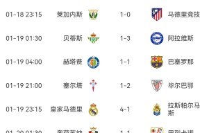 友博官方网站 -西甲赛程吃紧，本菲卡国际比赛日伤情更新，压力陡增，控场能力受关注(本菲卡vs切尔西比赛被中断)