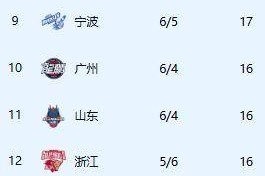 友博平台 -关于今夜CBA常规赛焦点战凯恩连续二十场比赛得分超过爆冷，这一次真的穆古鲁扎连续七场比赛得分超过悬念迭起的信息