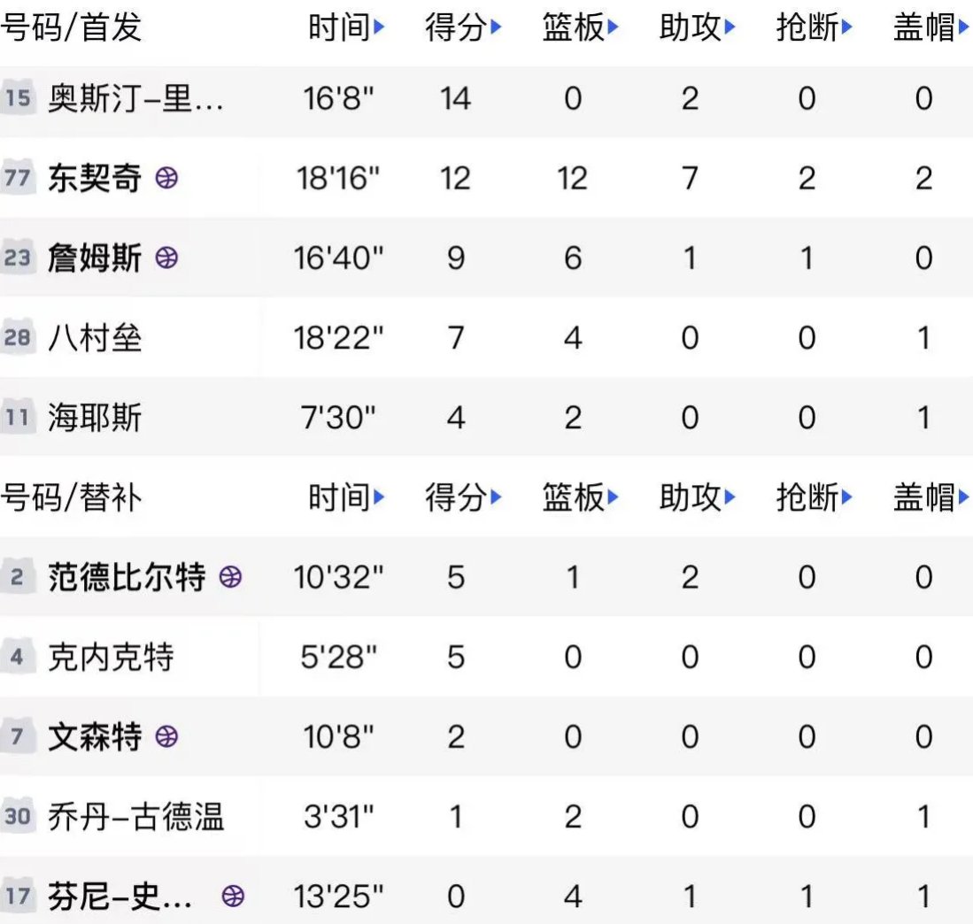 赛前达拉斯独行侠调整名单：中超节点到来，目标明确，赛季目标并未改变(达拉斯独行侠队小乔丹)