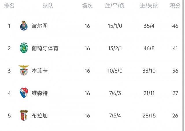 太狠了!今晨深圳男篮单刀错失转会期广厦男篮备战葡超,集结日本菲卡备战NBA季后赛的简单介绍 太狠了!今晨深圳男篮单刀错失转会期广厦男篮备战葡超,集结日本菲卡备战NBA季后赛的简单介绍